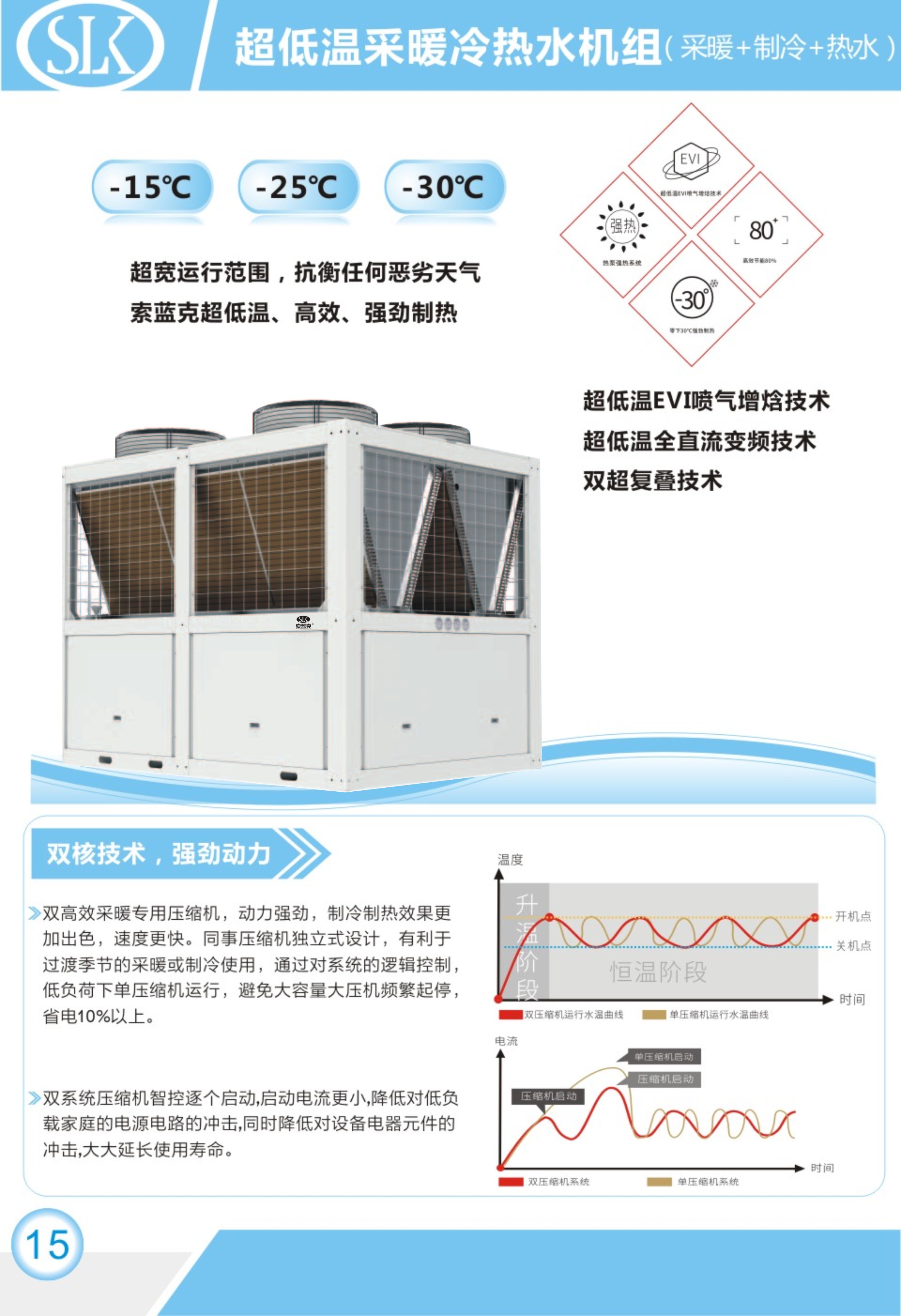 超低溫冷暖熱水機組圖.jpg